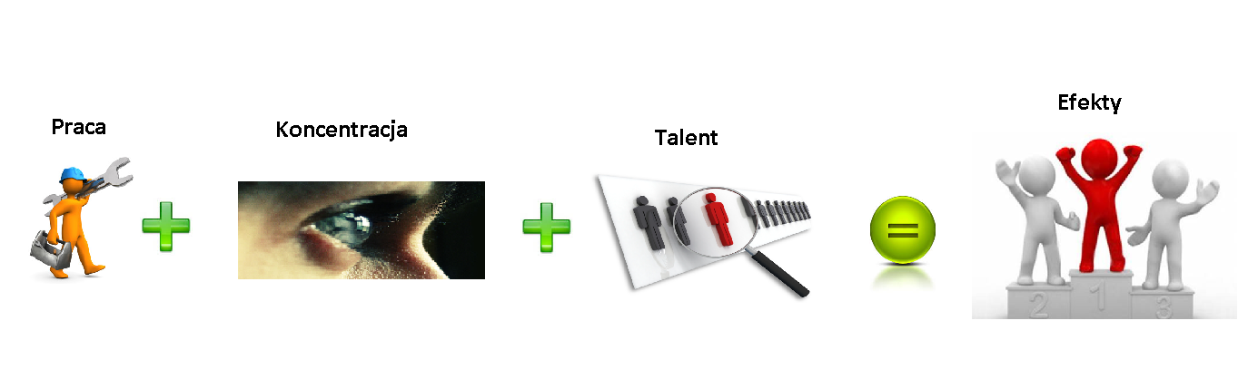 Koncentracja - porady 1 Koncentracja - porady 1