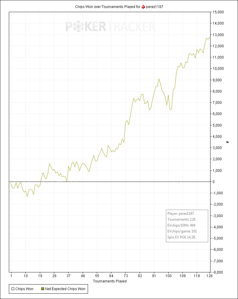 Perez-spin-challange-day-10
