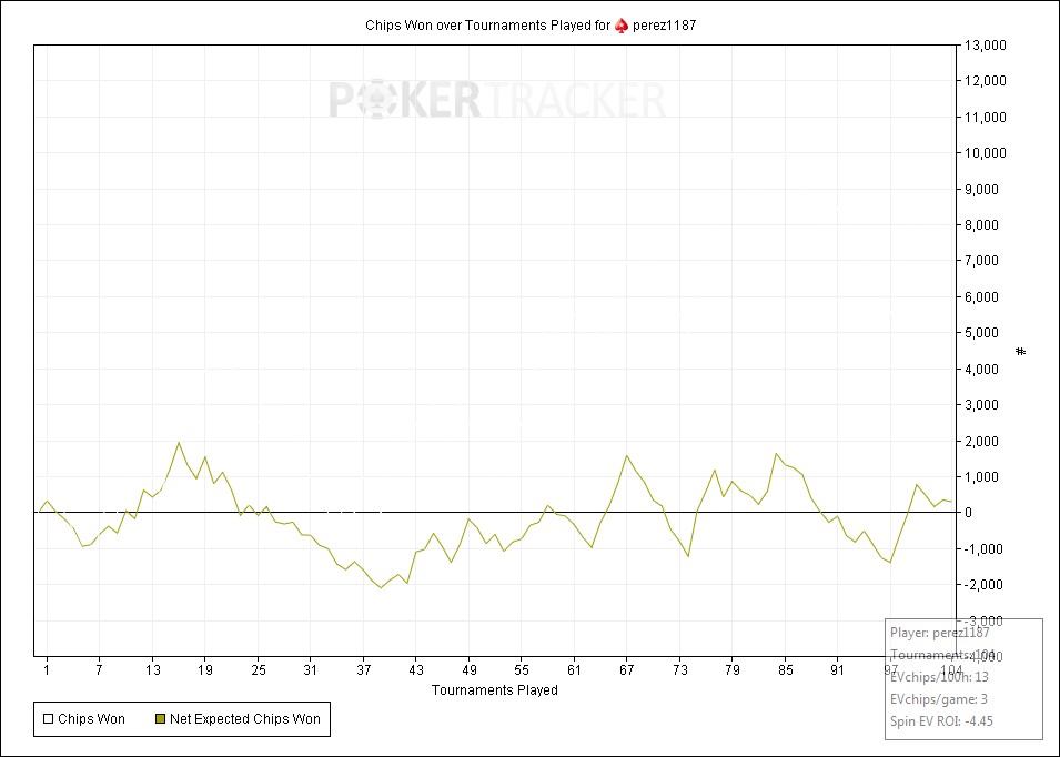 Perez-spin-challange-day-4