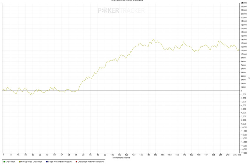 bakudranski wykres spin and go day 1 bakudranski wykres spin and go day 1