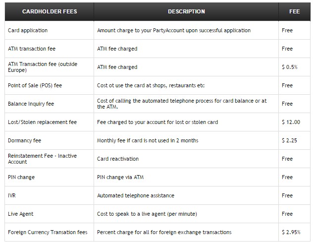 Goplay Mastercard tabela prowizji Goplay Mastercard tabela prowizji