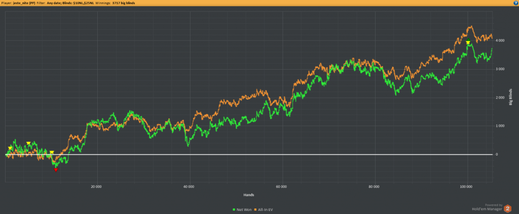 Results100kbb