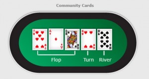 flop-turn-river