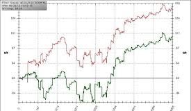 Nowa siła na rynku pokerowym?