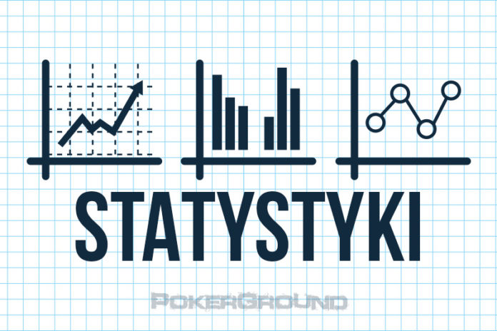 statystyki