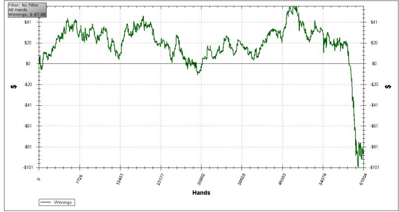 poker Tilt wykres nr 1