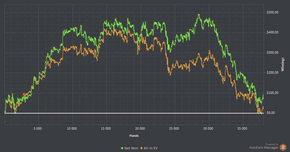 poker Tilt wykres nr 2