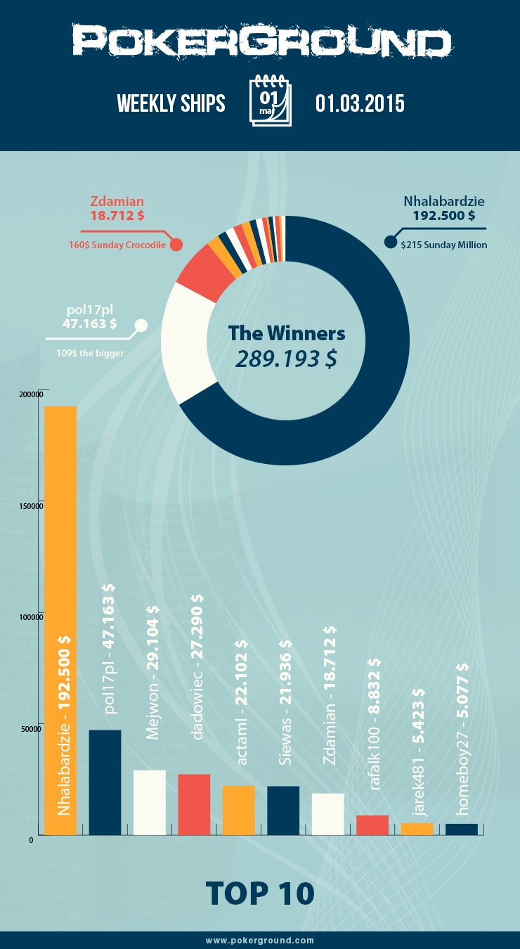 poker weekly ships