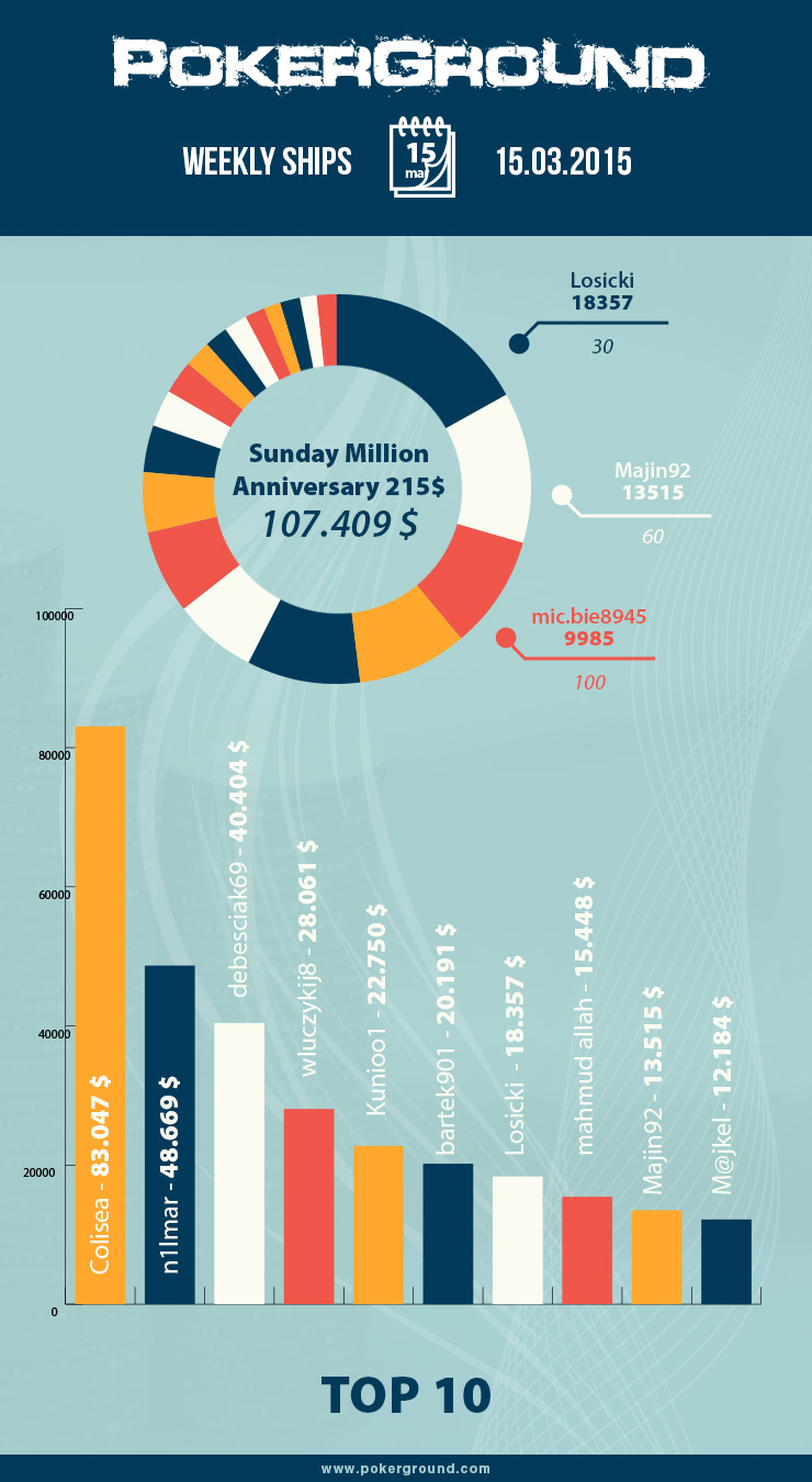 info_15_03_15_graph