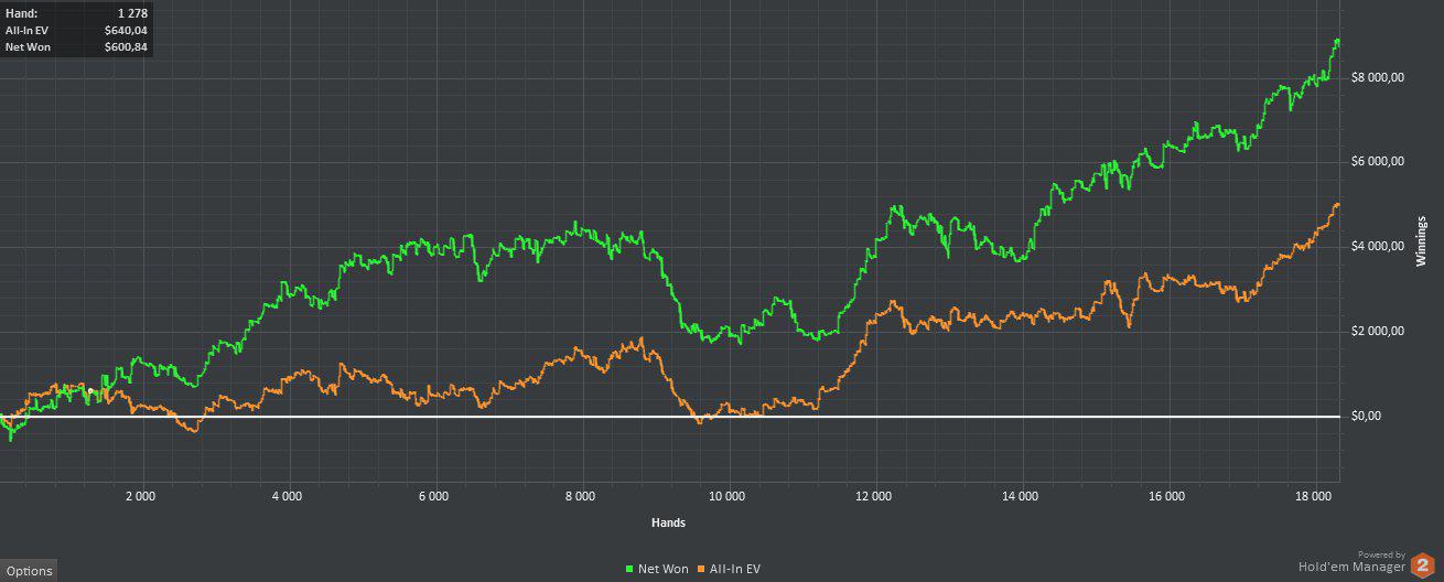 poker results oriented3