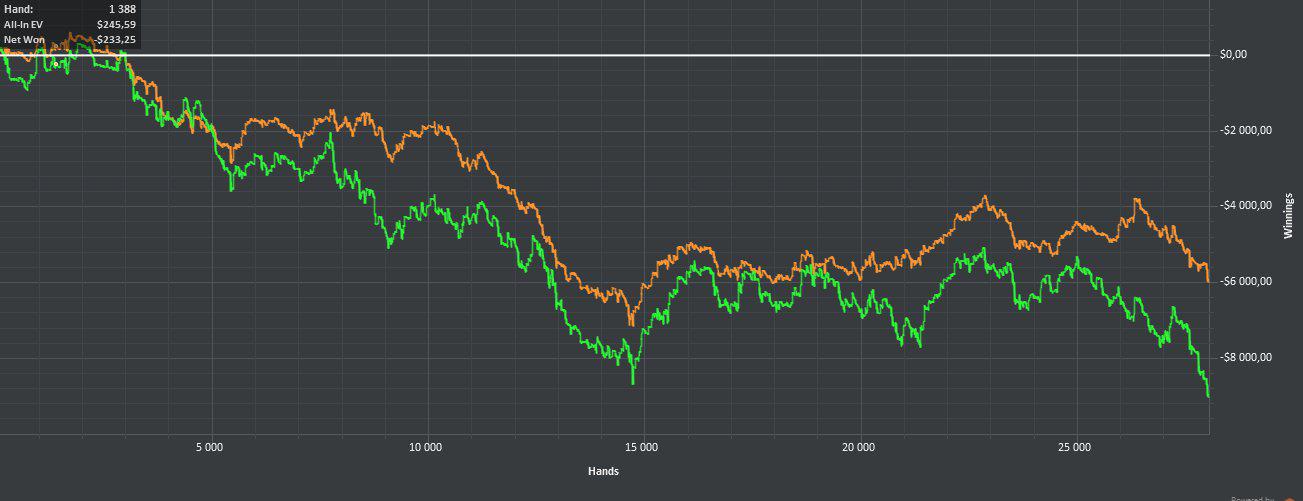 poker results oriented4