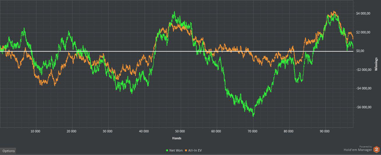 poker results oriented5