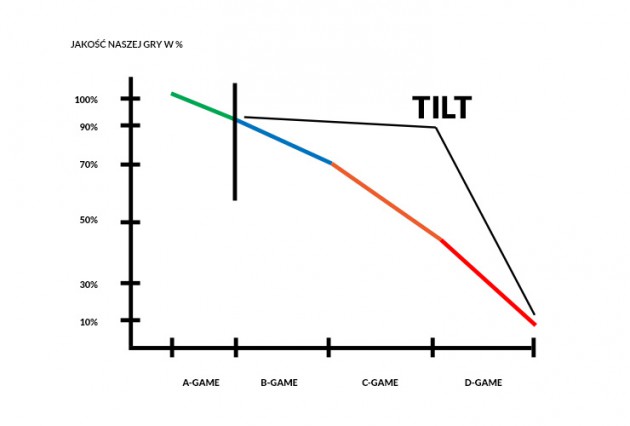 poker - tilt