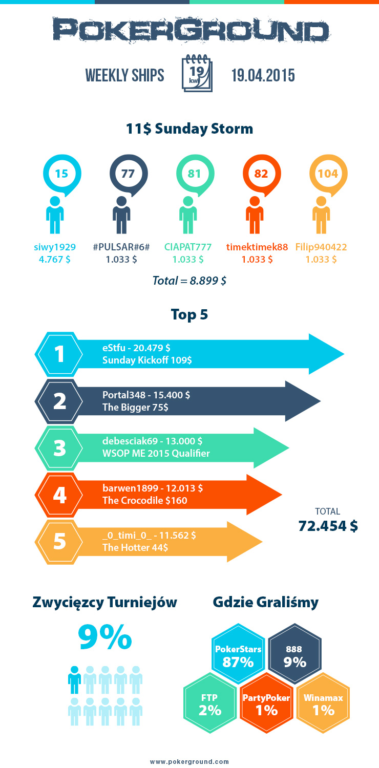 info_19_04_15_graph