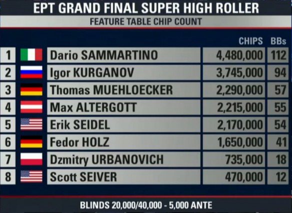 Super High Roller FT Monaco 2015r