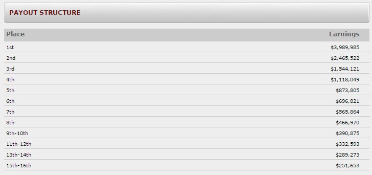 WSOP payout