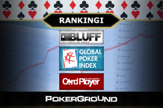 PG Rankings #1- Urbanovich w czołówce!