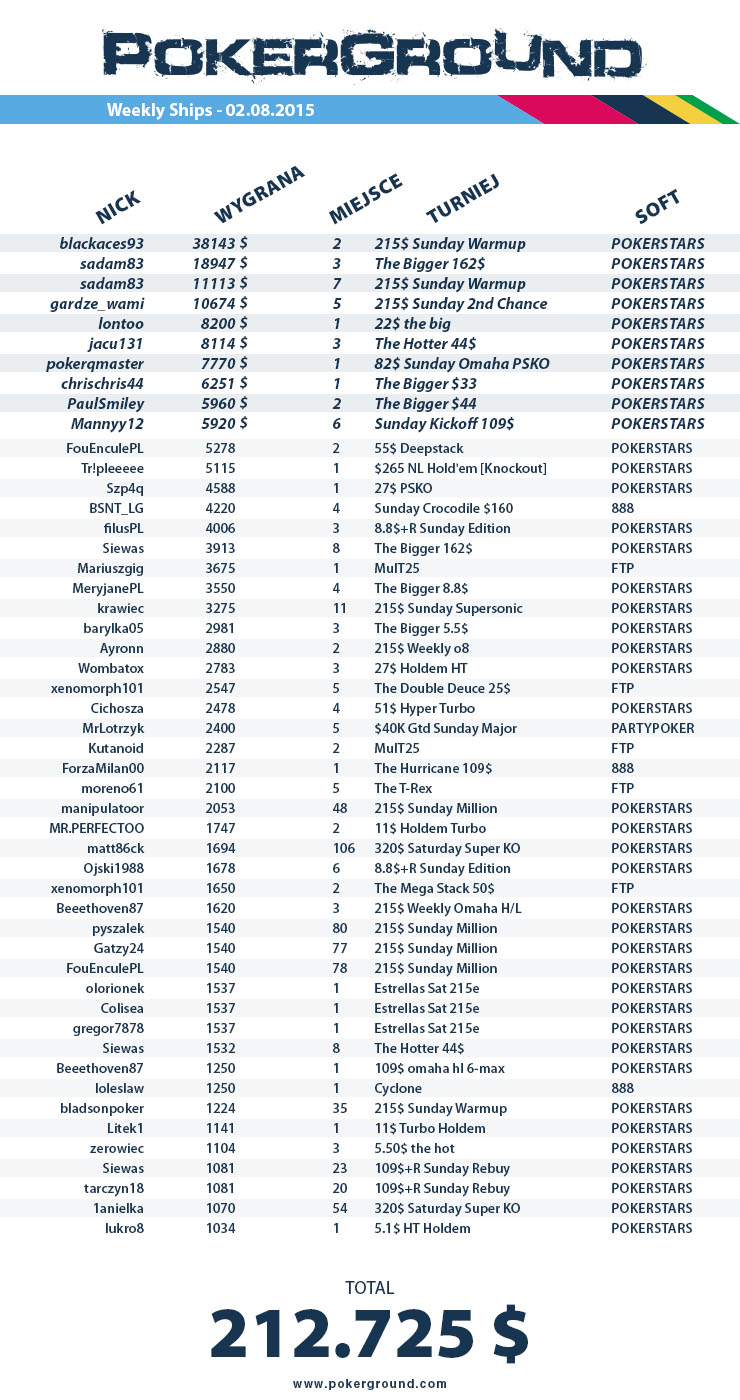 weekly-ships-pokerground-tab-12-07-15