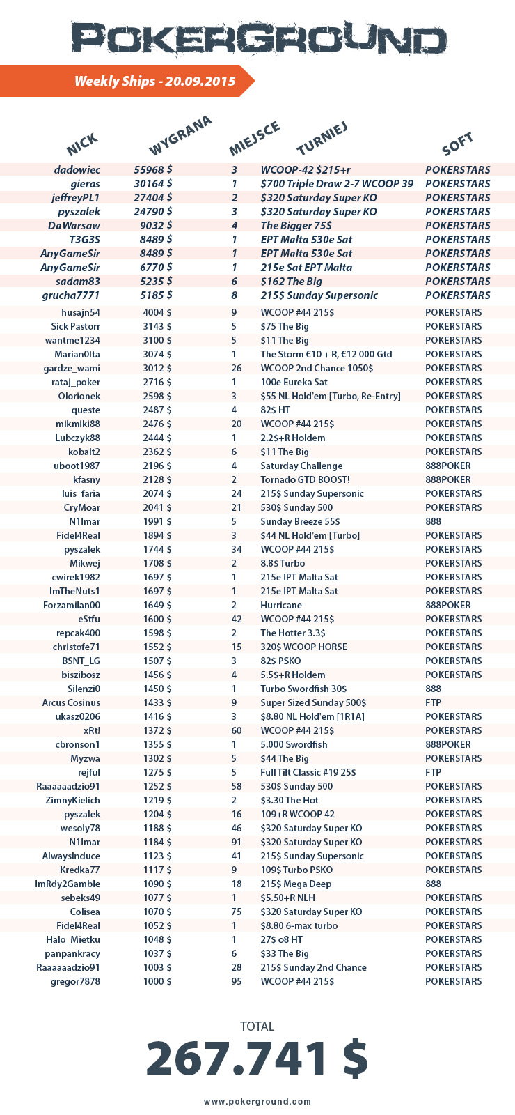 weekly-ships-pokerground-tab-20-09-15