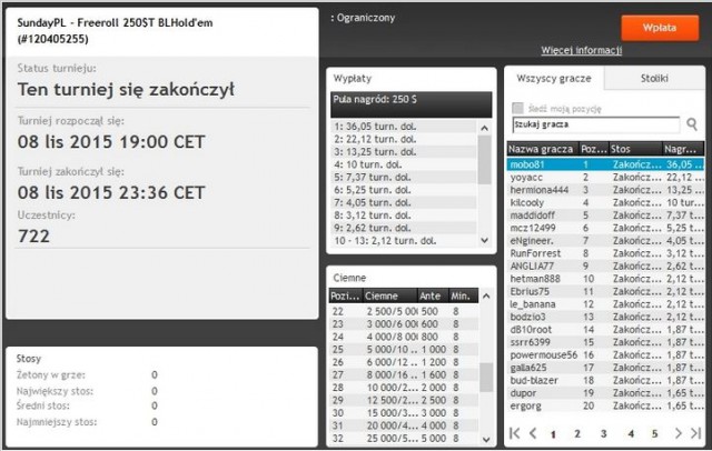 SundayPL-Freeroll-finisz