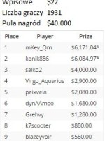 The Contender – wyniki 30 stycznia