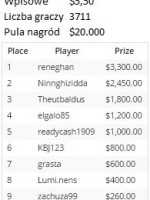 The Jab – wyniki 30 stycznia