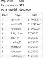 The Uppercut – wyniki 30 stycznia