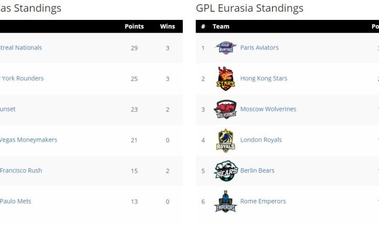 Global Poker League – klasyfikacja po dwóch kolejkach