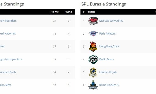 Global Poker League