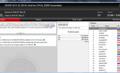 Doug Polk