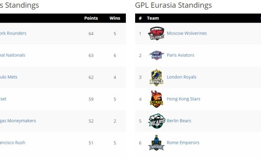 Global Poker League