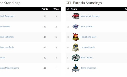 Global Poker League