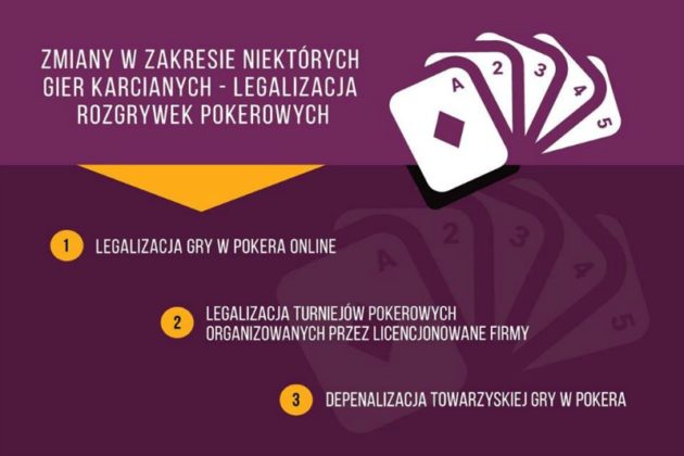 Znamy pełen projekt ustawy hazardowej partii Polska Razem