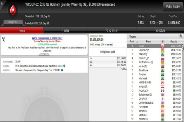 Kolejny Polak zgarnia fortunę w czasie tegorocznego WCOOP!