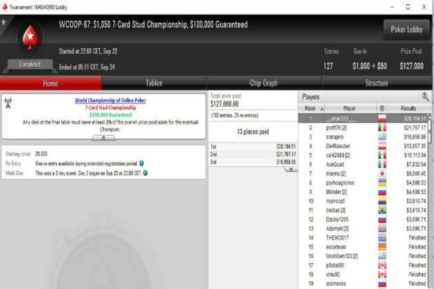 Kolejny, polski mistrz WCOOP #67 i kolejna wielka finansowa wygrana Polaka #65!