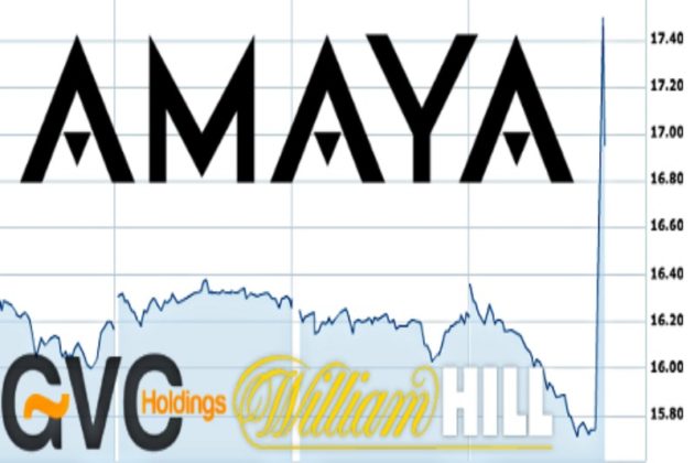 Operatorzy GVC Holdings i William Hill chętni na przejęcie Amaya Inc.