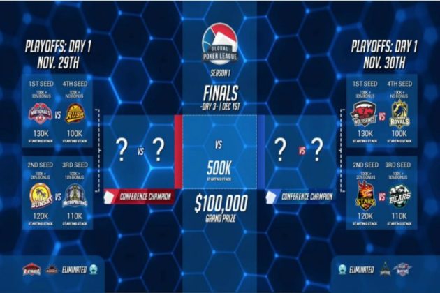 [RELACJA od 21:00] Dima Urbanovich w playoffach Global Poker League
