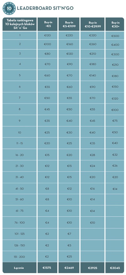 Betsson Tabela Liderów Nagrody