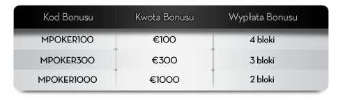 betsson welcome bonus