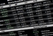 Które statystyki HUD są najbardziej rzetelne?