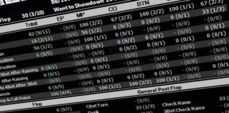 Które statystyki HUD są najbardziej rzetelne?