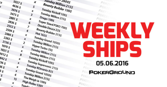 Weekly Ships: świetny wynik na PartyPoker; awaria na PokerStars