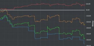 10 koszmarnych błędów na drodze do pierwszego tysiąca dolarów – 1/3