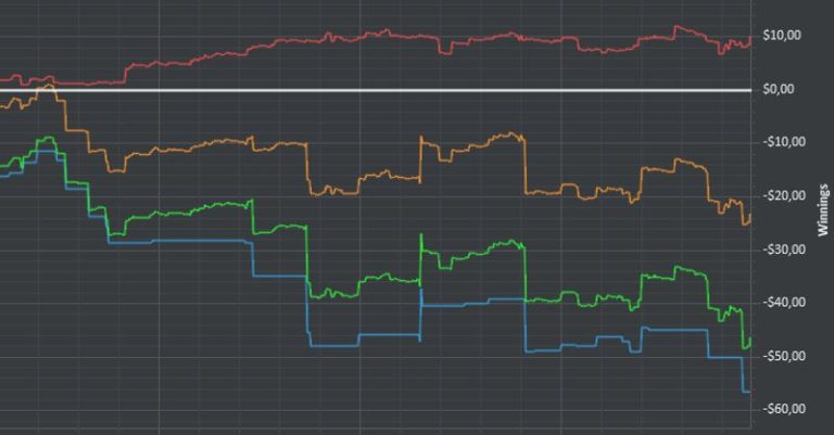 10 koszmarnych błędów na drodze do pierwszego tysiąca dolarów – 1/3