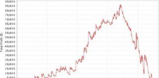 Jak poradzić sobie z downswingiem w grach MTT?