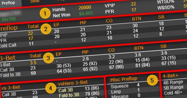 Jak powinny wyglądać najlepsze statystyki w HUD-zie? Uzupełnienie