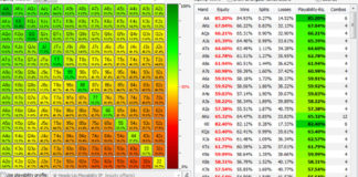 Słowo klucz – zakresy. Część 2