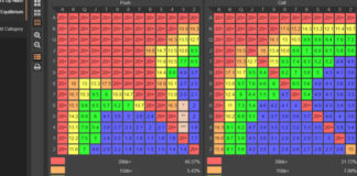 Słowo klucz – zakresy. Część 1