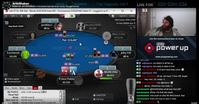 Pokerzysta streamował swoją grę na Twitchu przez tysiąc godzin, 125 dni pod rząd!
