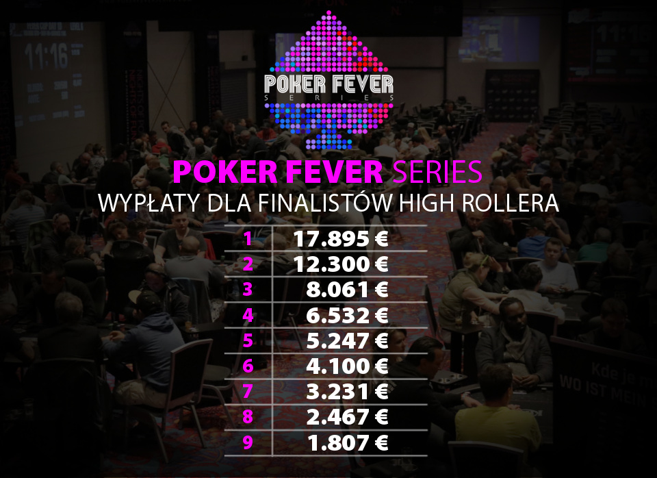 High Roller wypłaty